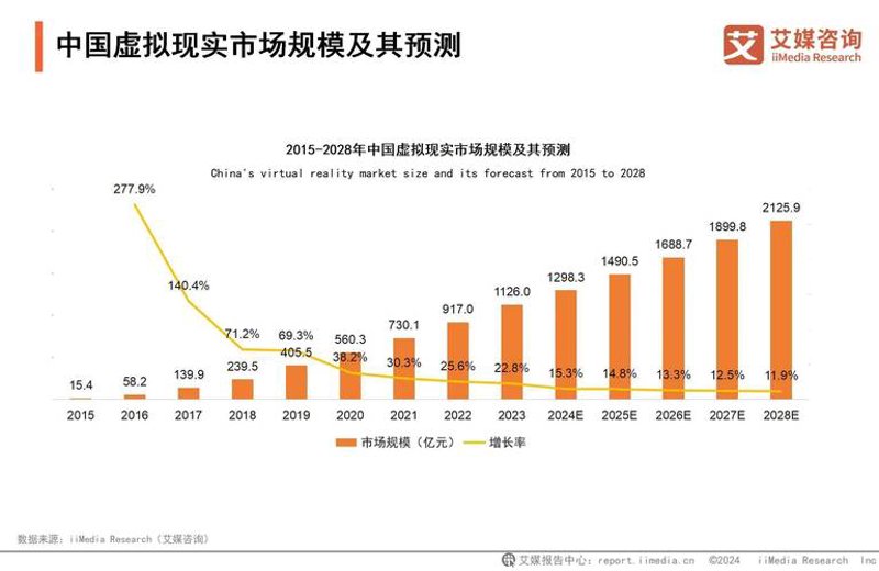 战略规划